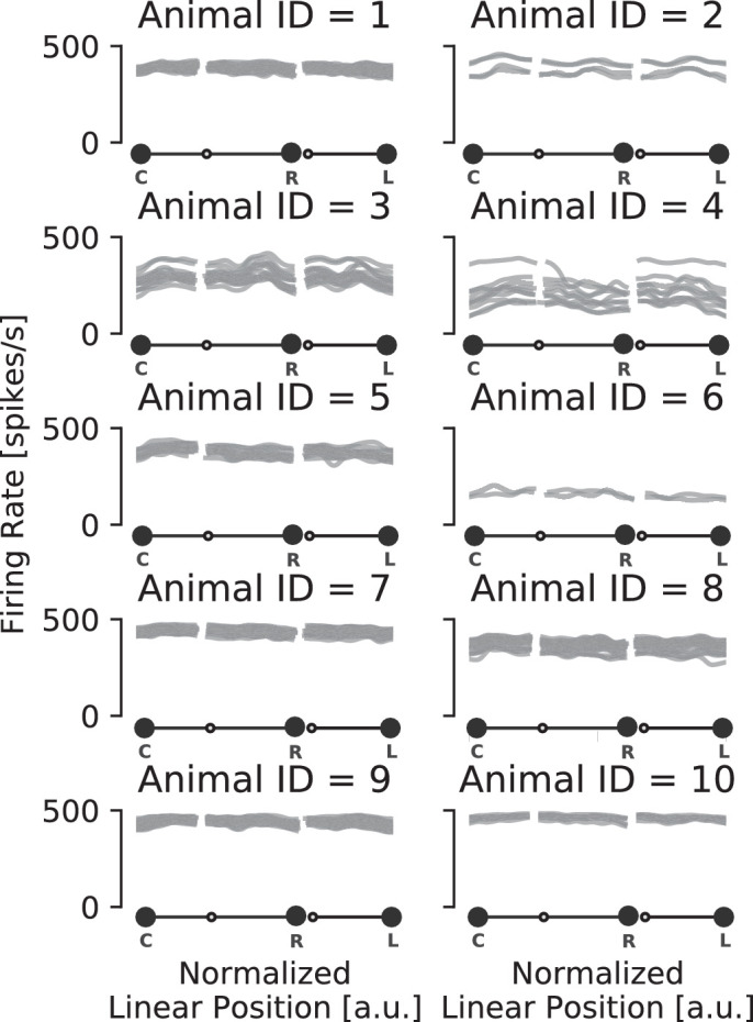 Figure 2—figure supplement 3.