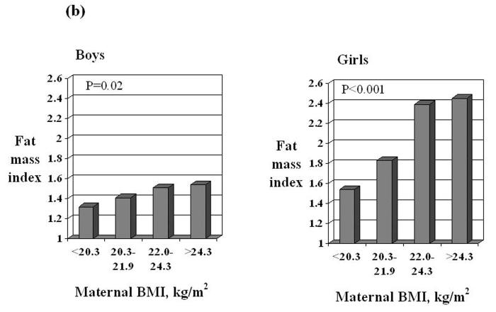 Figure 1 legend