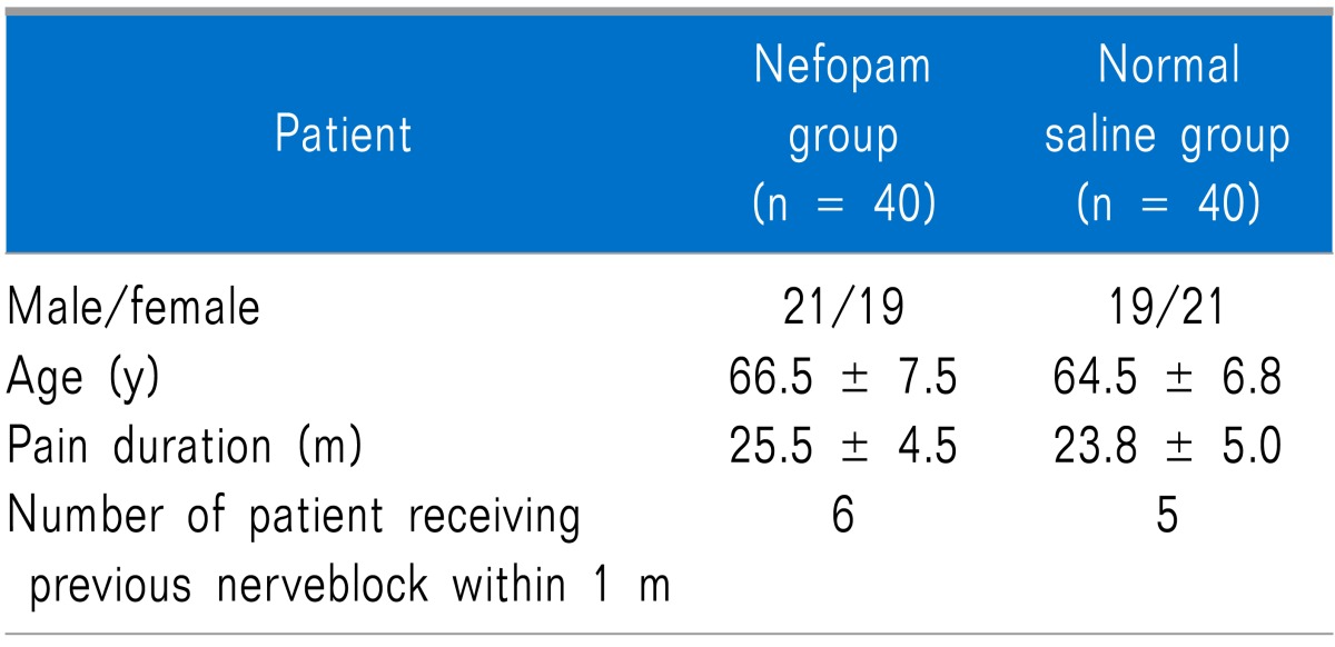 graphic file with name kjpain-27-54-i002.jpg