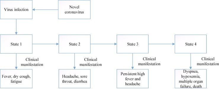 Fig. 2