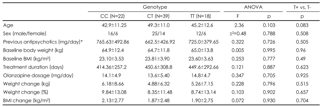 graphic file with name pi-6-39-i001.jpg