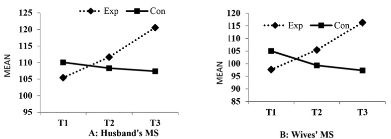 Figure3