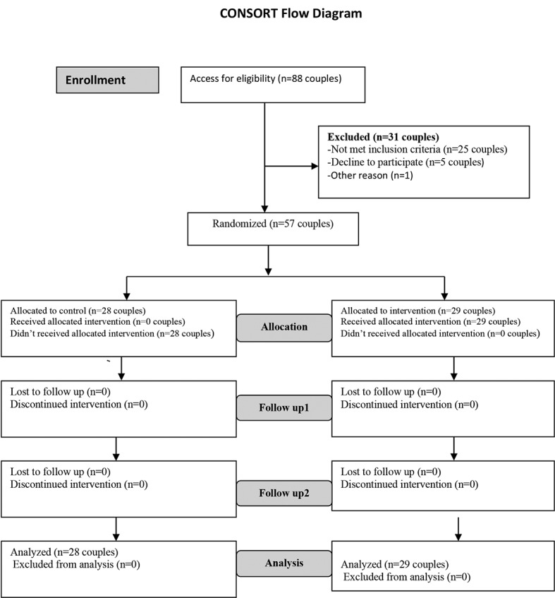 Figure1