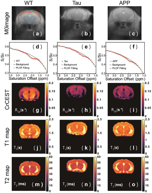 Fig 3.