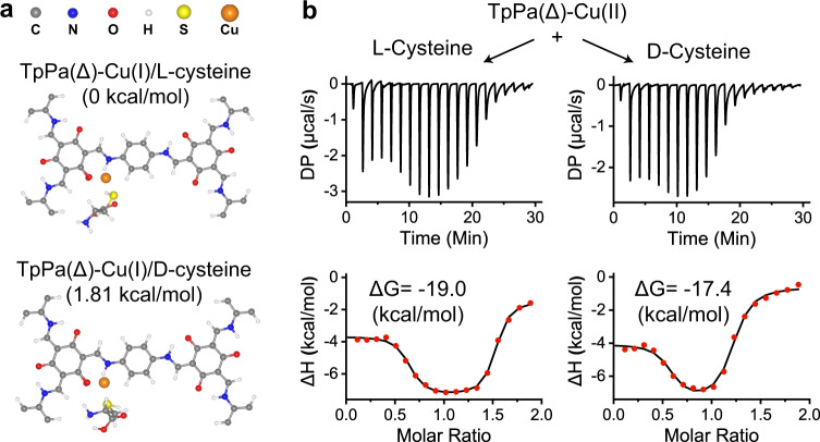 The Effect Of Enantioselective Chiral Covalent Organic Frameworks And 