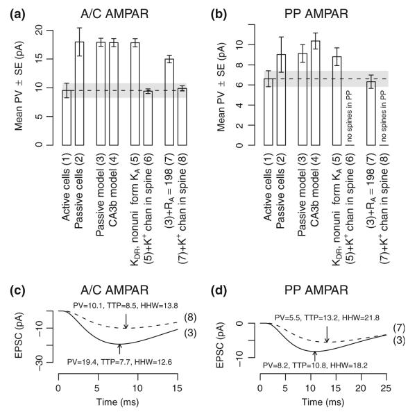 Fig. 10