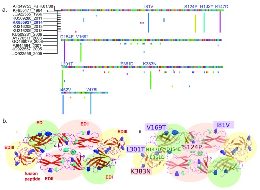 Figure 3. 