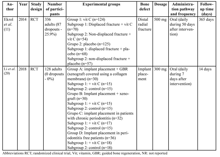 graphic file with name medoral-27-e205-t003.jpg