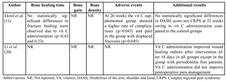 graphic file with name medoral-27-e205-t004.jpg