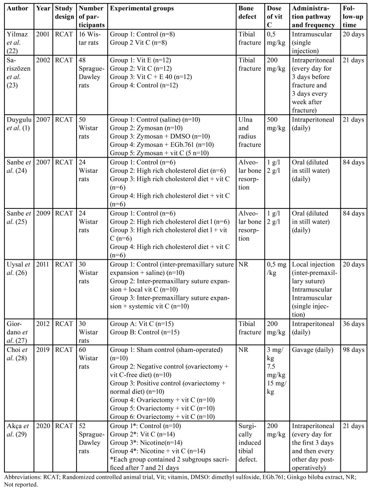 graphic file with name medoral-27-e205-t001.jpg