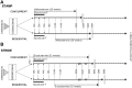 Figure 1. Study designs for STAMP (A) and STRIDE (B). The 2 studies have broadly similar study designs but examined different agents: abiraterone acetate + prednisone (STAMP, NCT01487863) and enzalutamide (STRIDE, NCT01981122). Patients were screened and randomized to one of 2 treatment arms: concurrent or sequential treatment. Concurrent treatment involved receiving the agent of interest from week 0 for abiraterone acetate plus prednisone or starting with a 2-week run-in (week 2) period for enzalutamide. Sequential treatment involved starting the treatment of interest at week 10. Sipuleucel-T infusions were administered at weeks 0, 2, and 4. In STAMP (A), patients received 26 weeks of treatment with abiraterone acetate plus prednisone, leading to the end of study at week 30 for the concurrent arm and week 40 for the sequential arm. Patients were instructed to take abiraterone acetate (4× 250-mg tablets) and prednisone (2× 50-mg tablets) daily. In STRIDE (B), after a 2-week run-in period, patients received 52 weeks of treatment with enzalutamide, leading to the end of the study at week 56 for the concurrent arm and week 66 for the sequential arm. Enzalutamide was supplied as 40-mg tablets with the instructions to take 4 tablets every day. Subsequently, survival was assessed during each study visit during active follow-up and every 3 months during long-term follow-up for the duration of the study or until the subject's death, whichever came first. For this updated report, the NDI was queried to get updated information on the outcomes of patients with living or unknown status as of the end of the study.