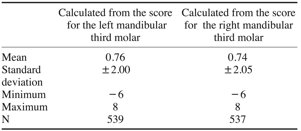 graphic file with name isd-46-1-i004.jpg