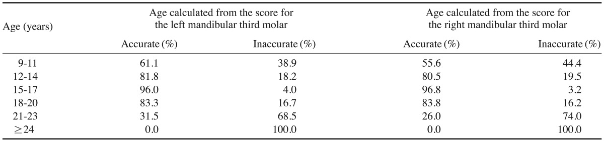 graphic file with name isd-46-1-i006.jpg