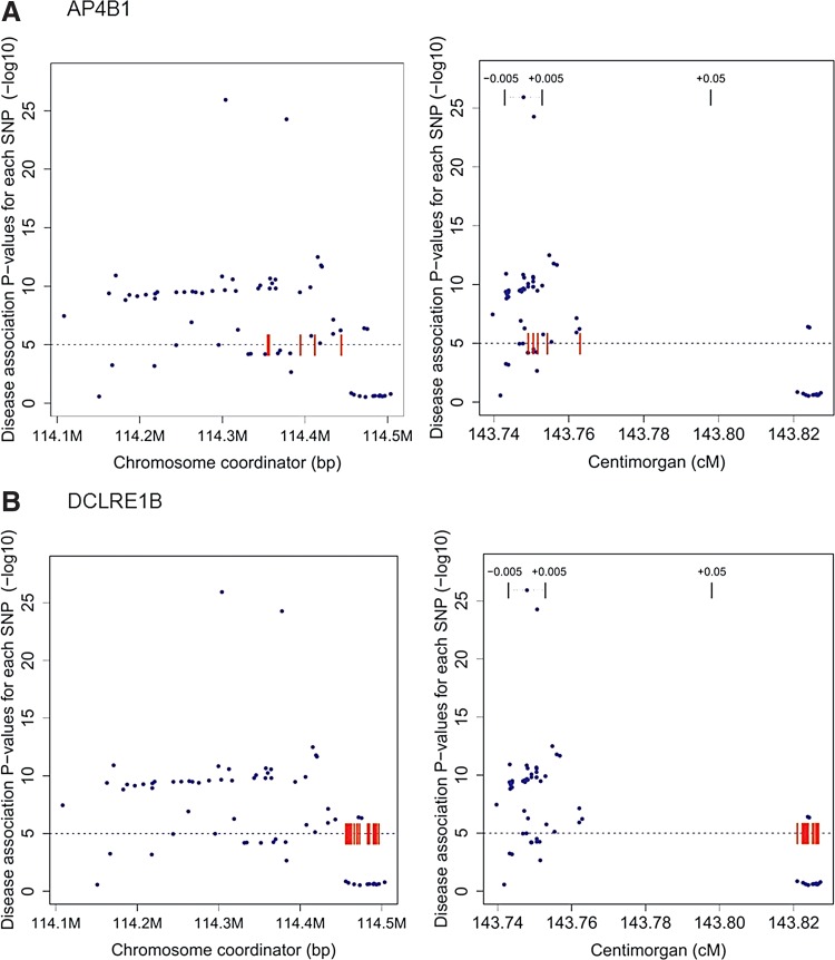 FIG. 3.