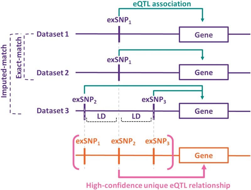 FIG. 1.