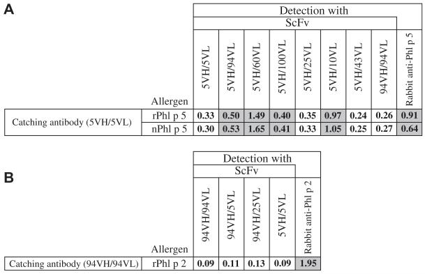 FIG 6