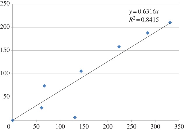 Figure 1.