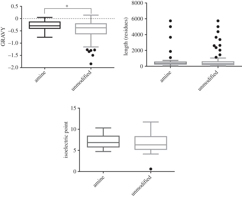 Figure 2.