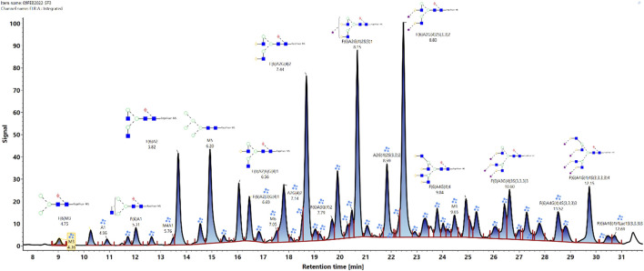 FIGURE 1