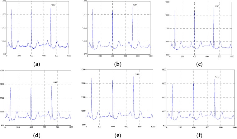 Figure 10