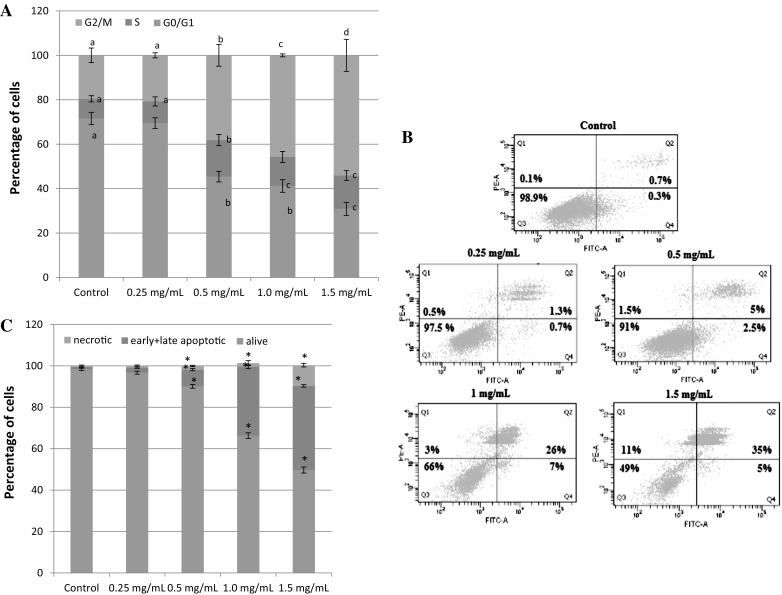 Fig. 6