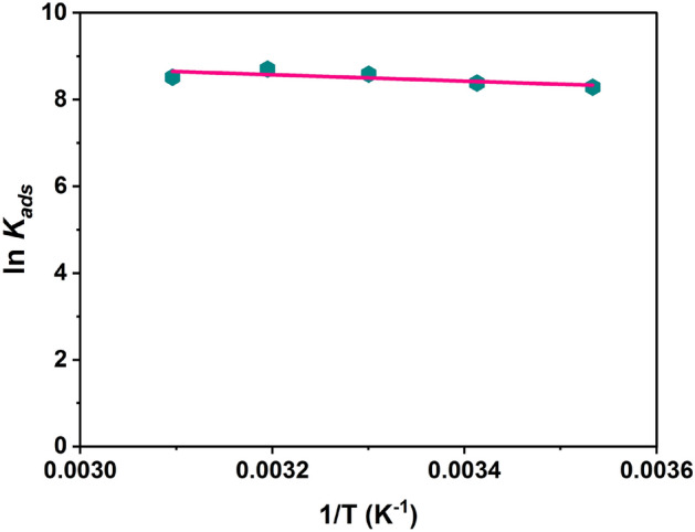 Figure 9