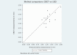 Fig 10