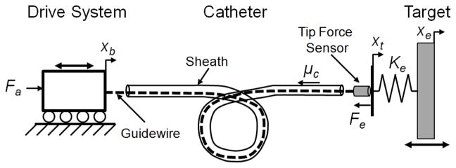 Fig. 5