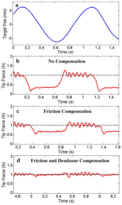 Fig. 7