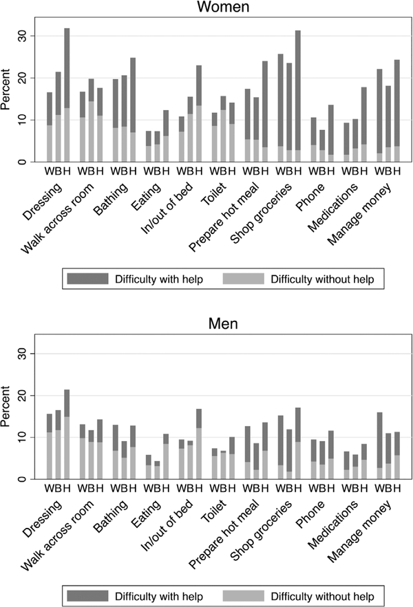 FIGURE1