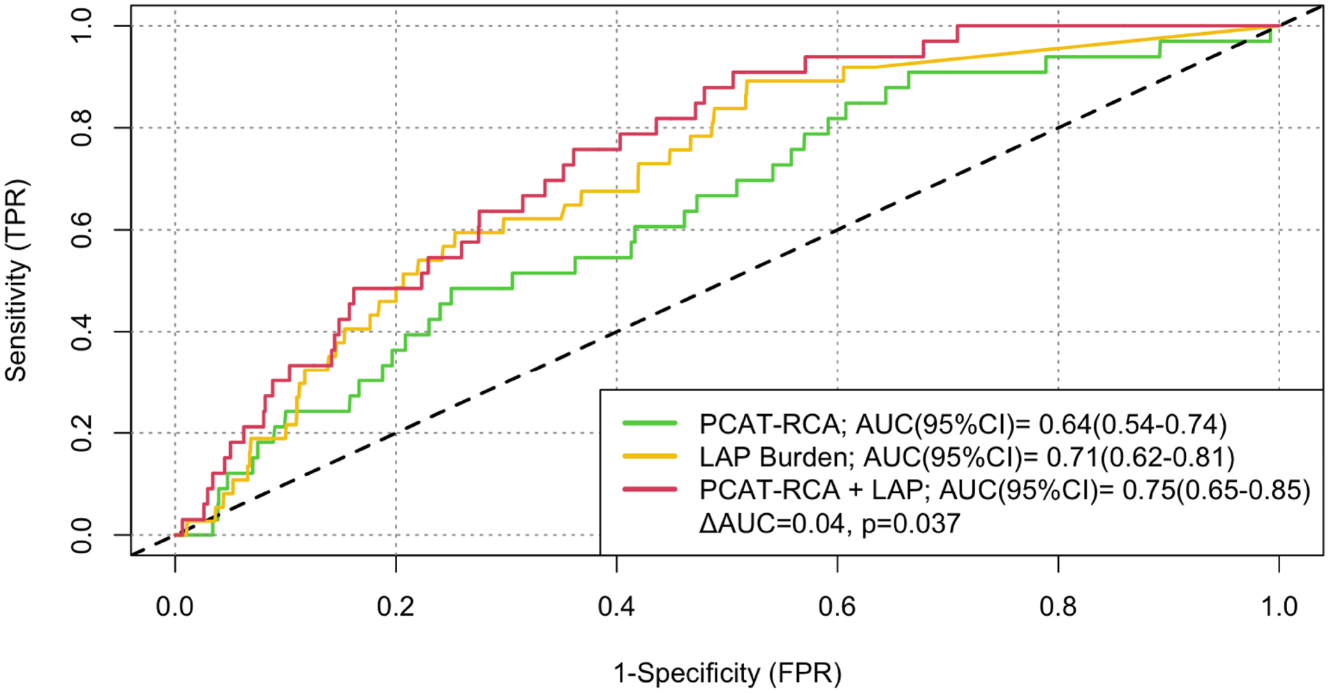 Figure 4: