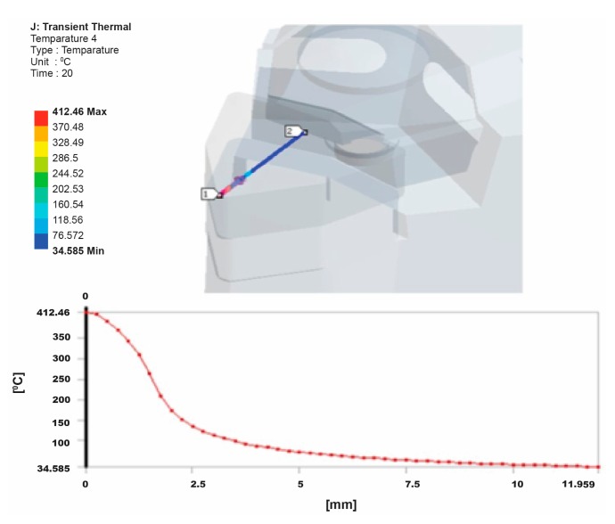Figure 16.