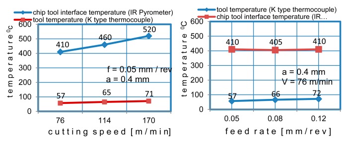 Figure 11.