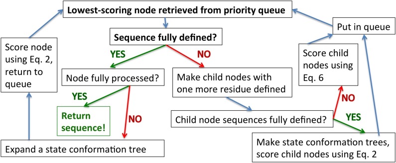 FIG. 3.