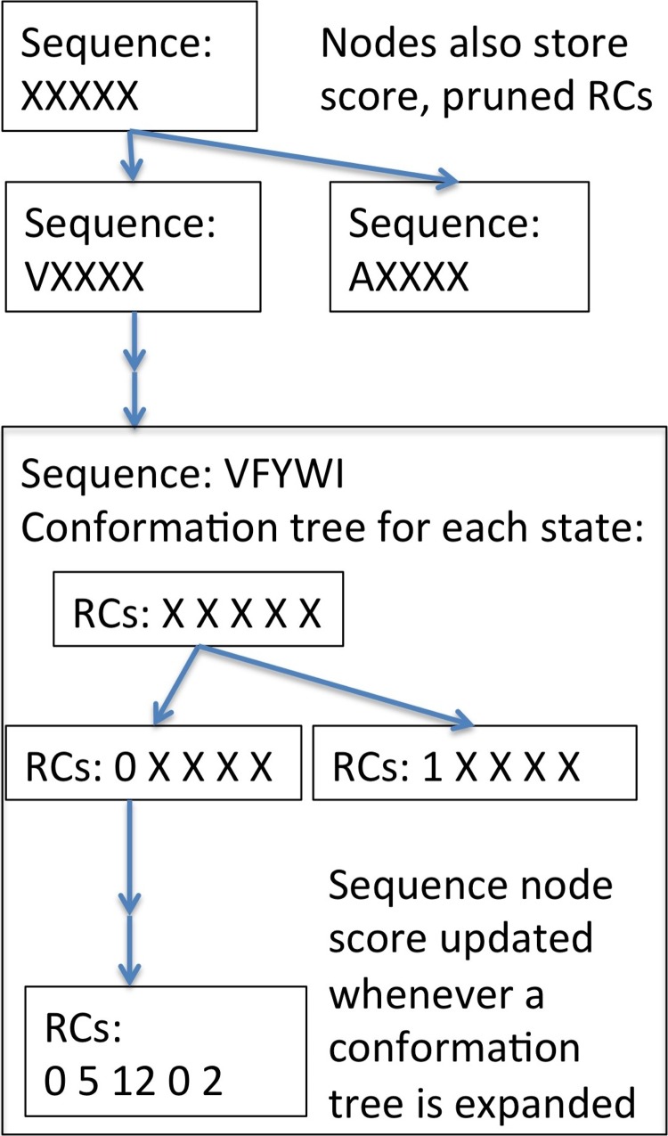 FIG. 2.