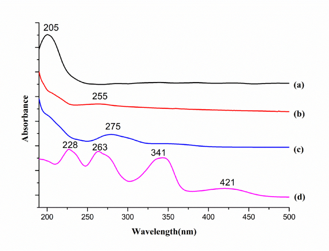 Fig. 11