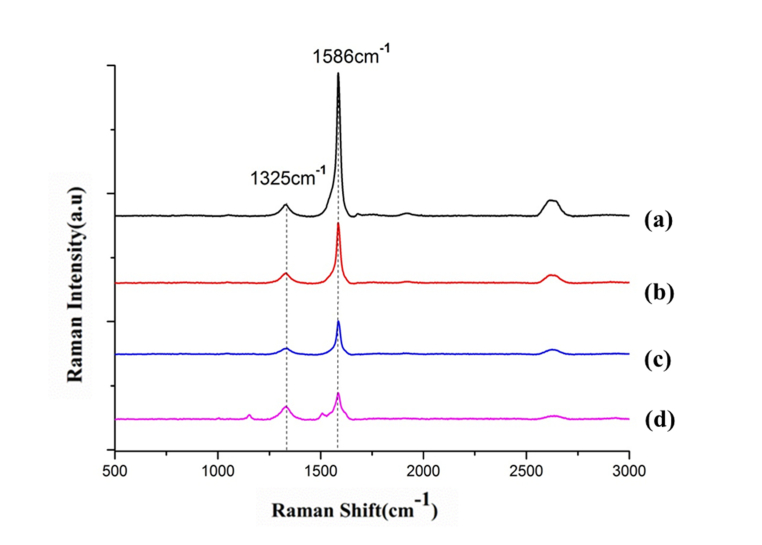 Fig. 12