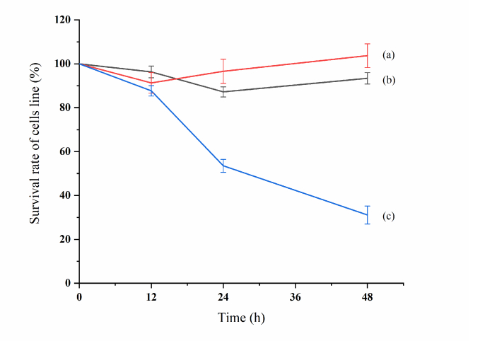 Fig. 14