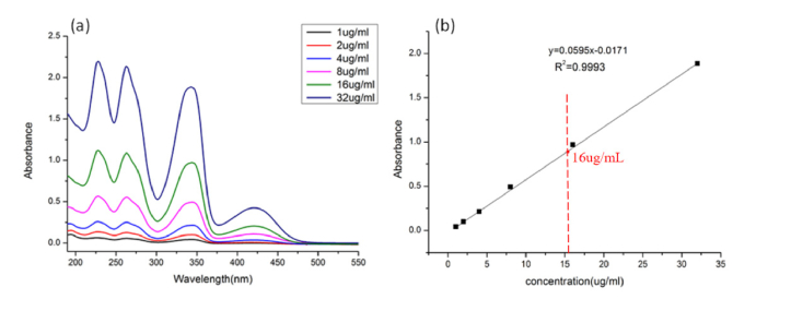 Fig. 13