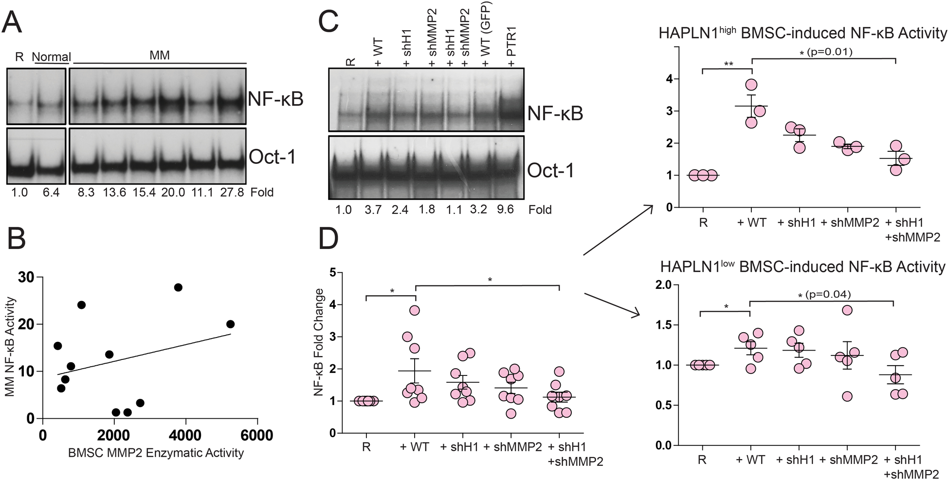 Figure 4: