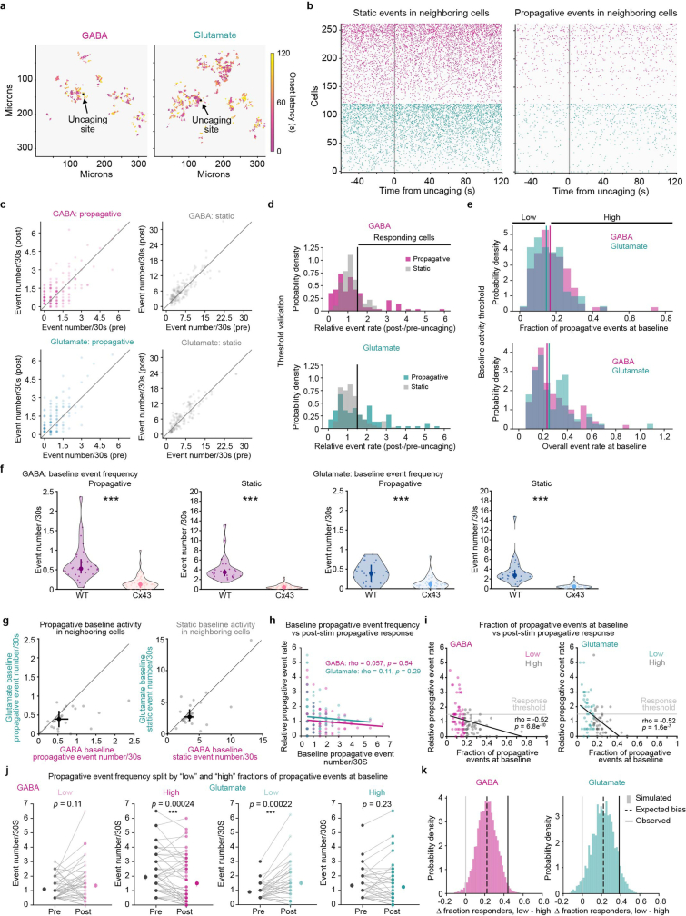 Extended Data Fig. 5