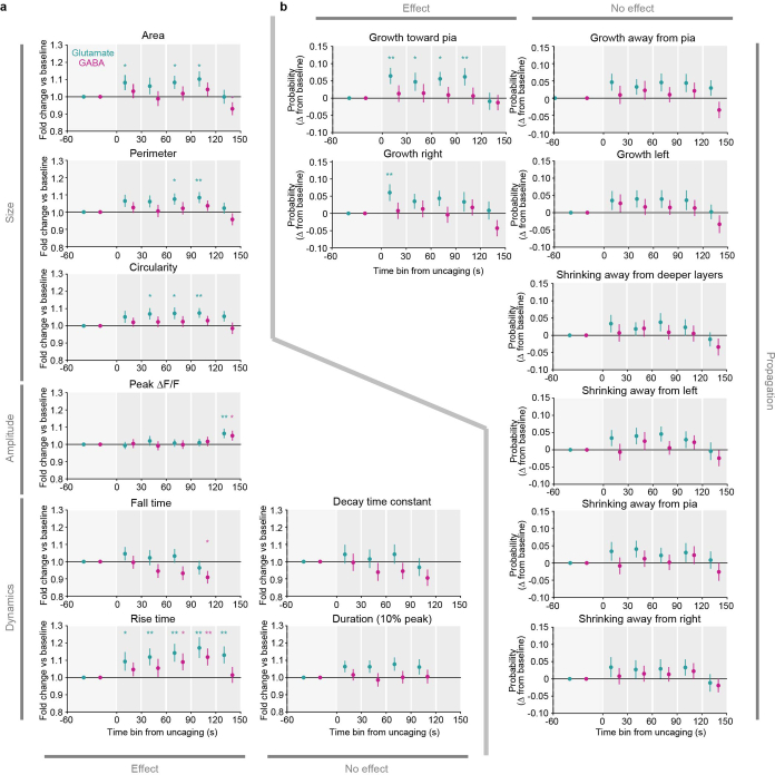 Extended Data Fig. 4