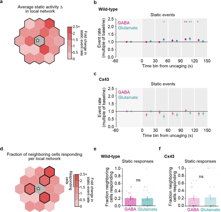 Extended Data Fig. 6