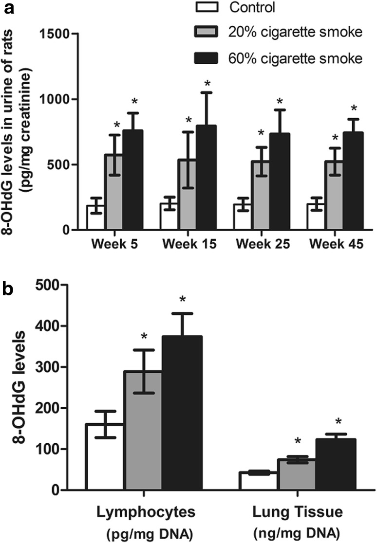 Fig. 4