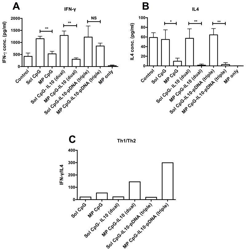 Fig. 7