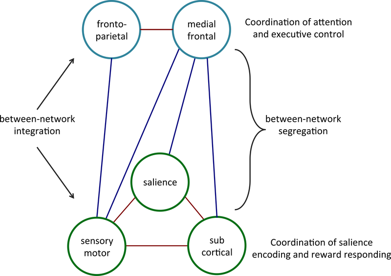 Figure 4 –