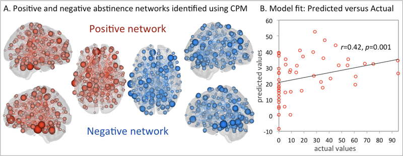 Figure 1 –