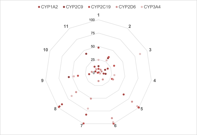 Fig. 2