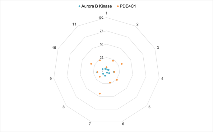 Fig. 4