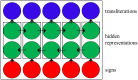 Fig 3